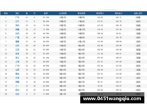 永利皇宫官方网站CBA辽宁队常规赛赛程出炉，将与对手展开激烈角逐 - 副本 - 副本