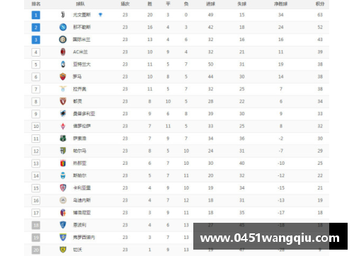 永利皇宫官方网站意甲赛程积分榜：AC米兰登顶未动摇，尤文图斯暂时坐镇第四