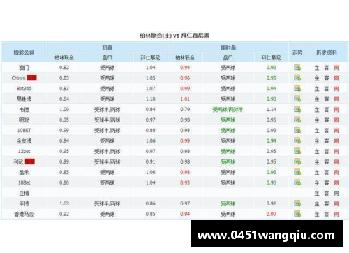 永利皇宫官方网站拜仁慕尼黑大胜沃尔夫斯堡，稳坐德甲积分榜榜首位置